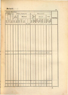 Kaiserlich-königliches Marine-Normal-Verordnungsblatt 18650114 Seite: 143