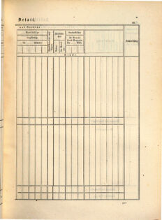 Kaiserlich-königliches Marine-Normal-Verordnungsblatt 18650114 Seite: 145