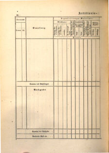 Kaiserlich-königliches Marine-Normal-Verordnungsblatt 18650114 Seite: 146