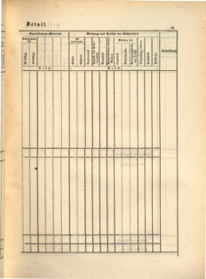 Kaiserlich-königliches Marine-Normal-Verordnungsblatt 18650114 Seite: 147