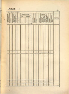 Kaiserlich-königliches Marine-Normal-Verordnungsblatt 18650114 Seite: 149