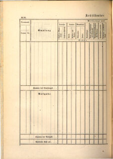 Kaiserlich-königliches Marine-Normal-Verordnungsblatt 18650114 Seite: 150