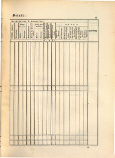 Kaiserlich-königliches Marine-Normal-Verordnungsblatt 18650114 Seite: 151