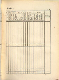 Kaiserlich-königliches Marine-Normal-Verordnungsblatt 18650114 Seite: 153