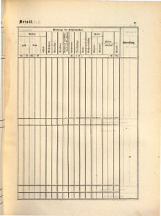 Kaiserlich-königliches Marine-Normal-Verordnungsblatt 18650114 Seite: 155