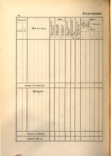 Kaiserlich-königliches Marine-Normal-Verordnungsblatt 18650114 Seite: 162