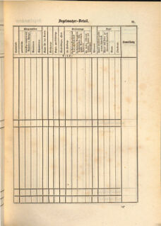 Kaiserlich-königliches Marine-Normal-Verordnungsblatt 18650114 Seite: 169