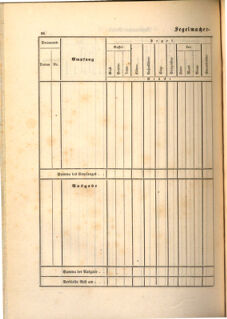 Kaiserlich-königliches Marine-Normal-Verordnungsblatt 18650114 Seite: 170