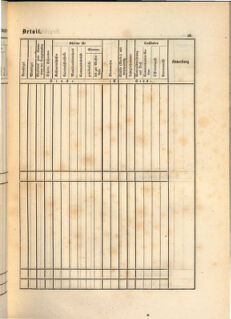 Kaiserlich-königliches Marine-Normal-Verordnungsblatt 18650114 Seite: 171