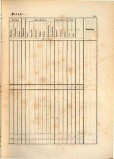 Kaiserlich-königliches Marine-Normal-Verordnungsblatt 18650114 Seite: 173