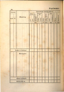 Kaiserlich-königliches Marine-Normal-Verordnungsblatt 18650114 Seite: 174