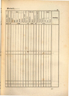 Kaiserlich-königliches Marine-Normal-Verordnungsblatt 18650114 Seite: 177