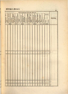 Kaiserlich-königliches Marine-Normal-Verordnungsblatt 18650114 Seite: 181