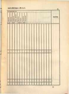 Kaiserlich-königliches Marine-Normal-Verordnungsblatt 18650114 Seite: 183