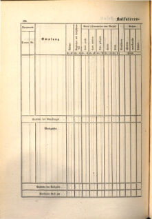 Kaiserlich-königliches Marine-Normal-Verordnungsblatt 18650114 Seite: 184