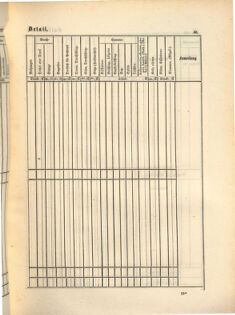 Kaiserlich-königliches Marine-Normal-Verordnungsblatt 18650114 Seite: 185