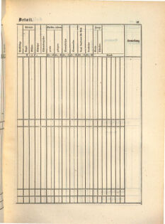 Kaiserlich-königliches Marine-Normal-Verordnungsblatt 18650114 Seite: 187