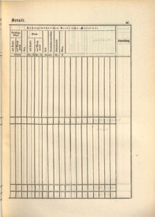 Kaiserlich-königliches Marine-Normal-Verordnungsblatt 18650114 Seite: 189