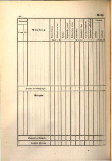 Kaiserlich-königliches Marine-Normal-Verordnungsblatt 18650114 Seite: 192