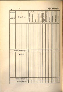 Kaiserlich-königliches Marine-Normal-Verordnungsblatt 18650114 Seite: 194