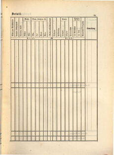 Kaiserlich-königliches Marine-Normal-Verordnungsblatt 18650114 Seite: 195