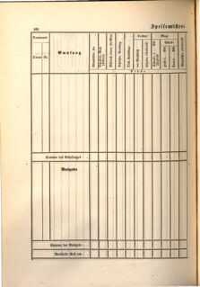 Kaiserlich-königliches Marine-Normal-Verordnungsblatt 18650114 Seite: 196