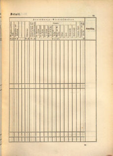 Kaiserlich-königliches Marine-Normal-Verordnungsblatt 18650114 Seite: 199