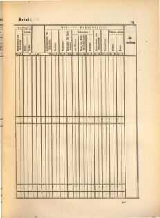 Kaiserlich-königliches Marine-Normal-Verordnungsblatt 18650114 Seite: 201