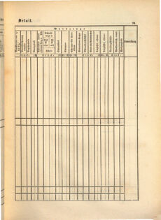 Kaiserlich-königliches Marine-Normal-Verordnungsblatt 18650114 Seite: 205