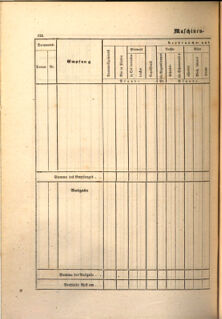 Kaiserlich-königliches Marine-Normal-Verordnungsblatt 18650114 Seite: 208