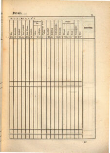 Kaiserlich-königliches Marine-Normal-Verordnungsblatt 18650114 Seite: 209