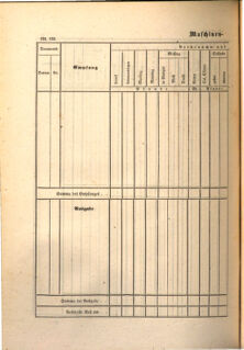 Kaiserlich-königliches Marine-Normal-Verordnungsblatt 18650114 Seite: 210