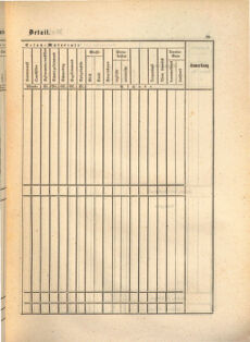 Kaiserlich-königliches Marine-Normal-Verordnungsblatt 18650114 Seite: 211