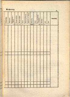 Kaiserlich-königliches Marine-Normal-Verordnungsblatt 18650114 Seite: 215