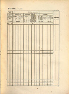 Kaiserlich-königliches Marine-Normal-Verordnungsblatt 18650114 Seite: 61