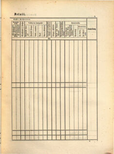 Kaiserlich-königliches Marine-Normal-Verordnungsblatt 18650114 Seite: 63