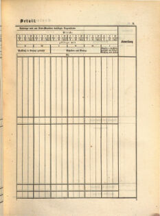 Kaiserlich-königliches Marine-Normal-Verordnungsblatt 18650114 Seite: 67