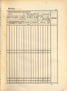 Kaiserlich-königliches Marine-Normal-Verordnungsblatt 18650114 Seite: 73