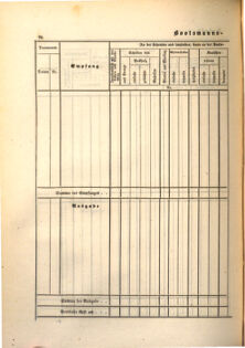 Kaiserlich-königliches Marine-Normal-Verordnungsblatt 18650114 Seite: 74