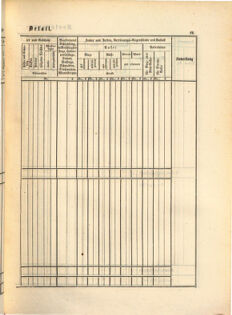 Kaiserlich-königliches Marine-Normal-Verordnungsblatt 18650114 Seite: 77