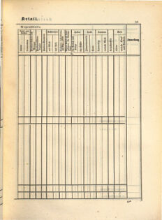 Kaiserlich-königliches Marine-Normal-Verordnungsblatt 18650114 Seite: 81