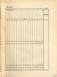 Kaiserlich-königliches Marine-Normal-Verordnungsblatt 18650114 Seite: 85