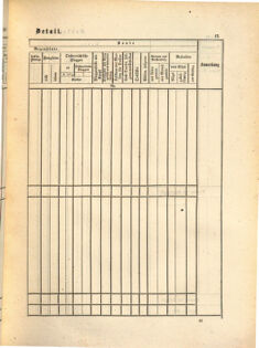 Kaiserlich-königliches Marine-Normal-Verordnungsblatt 18650114 Seite: 87