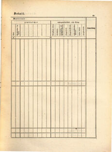 Kaiserlich-königliches Marine-Normal-Verordnungsblatt 18650114 Seite: 91