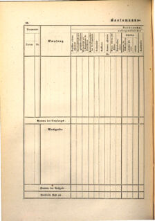 Kaiserlich-königliches Marine-Normal-Verordnungsblatt 18650114 Seite: 92