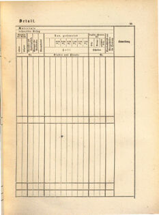 Kaiserlich-königliches Marine-Normal-Verordnungsblatt 18650114 Seite: 93