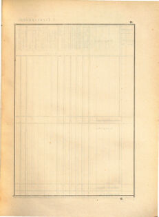 Kaiserlich-königliches Marine-Normal-Verordnungsblatt 18650114 Seite: 95