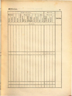 Kaiserlich-königliches Marine-Normal-Verordnungsblatt 18650114 Seite: 99