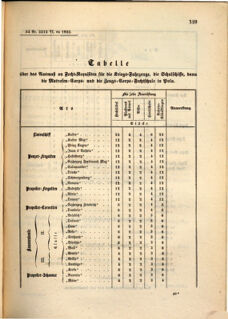 Kaiserlich-königliches Marine-Normal-Verordnungsblatt 18650608 Seite: 3