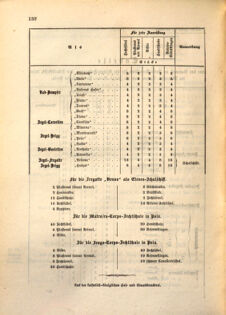 Kaiserlich-königliches Marine-Normal-Verordnungsblatt 18650608 Seite: 4